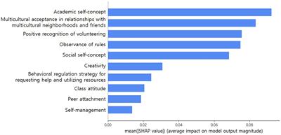 Exploring the predictors affecting the sense of community of Korean high school students: application of random forests and SHAP